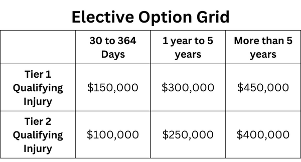 Camp Lejeune Elective Option Grid